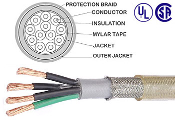 - IP 15AWG Multiconductors